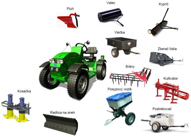 Kompletný sortiment